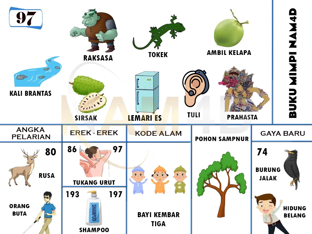 buku mimpi erek erek togel 97